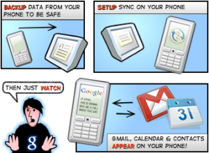 Google Sync and Mobile Devices